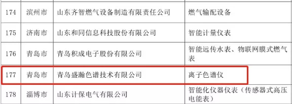 永利集团3044noc登录入口荣登2019年度山东优质品牌榜单