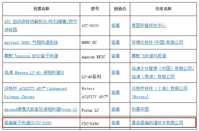 永利集团3044noc登录入口荣获2019年度科学仪器优秀新产品