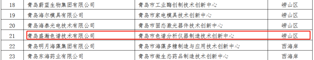 永利集团3044noc登录入口成功转建青岛市色谱分析仪器制造技术创新中心