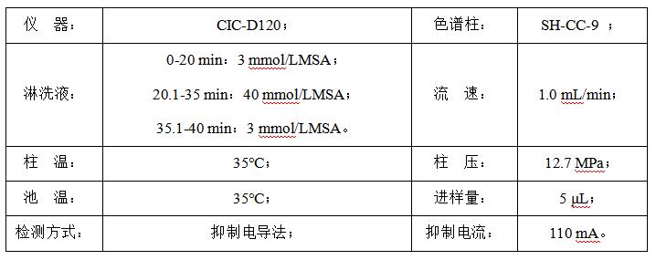 铜酸中的铵离子和异丙醇胺