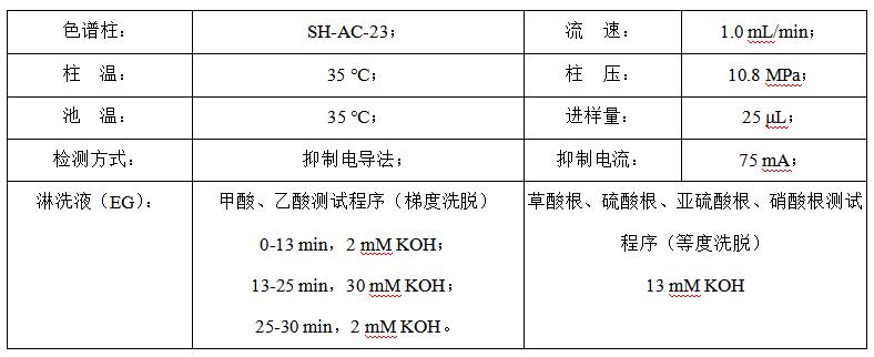 乙醇胺溶液中阴离子的检测
