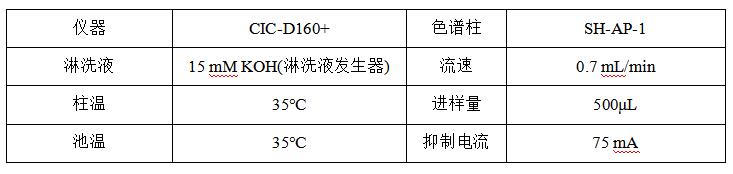 氢气中阴离子的检测